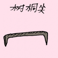 1522<br>树桐尖<br>樹桐尖<br>Sharp<br>Iron<br>Lever